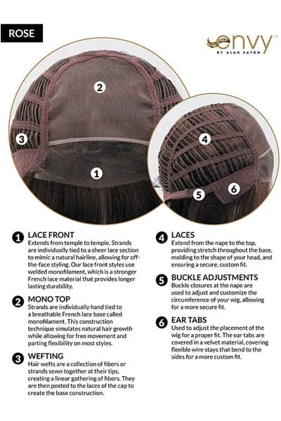 Sale - Envy Wigs - Rose - Color: Frosted